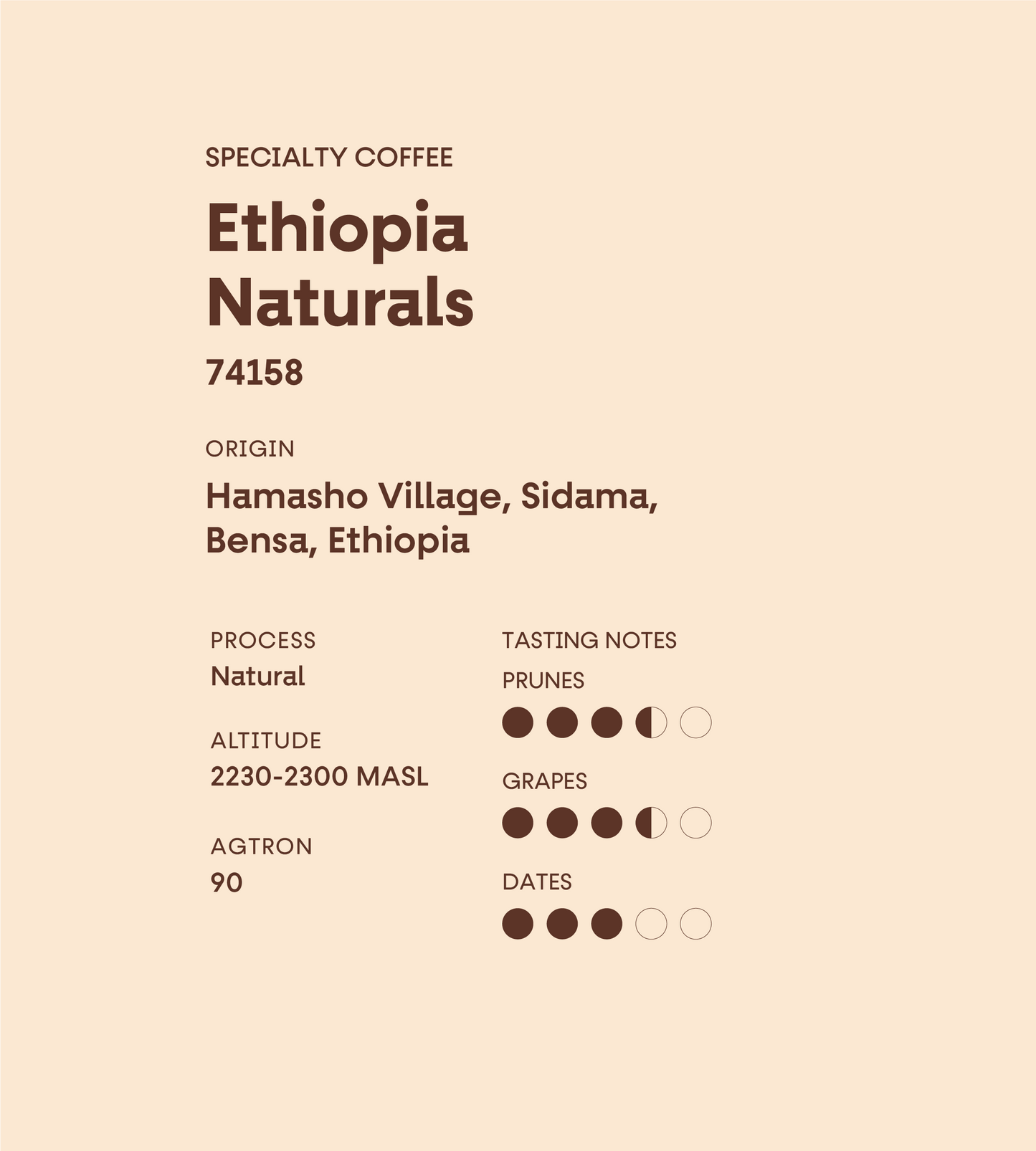 Ethiopia Naturals