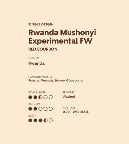 Rwanda Mushonyi Experimental FW