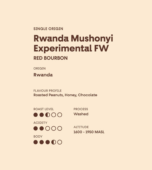 Rwanda Mushonyi Experimental FW