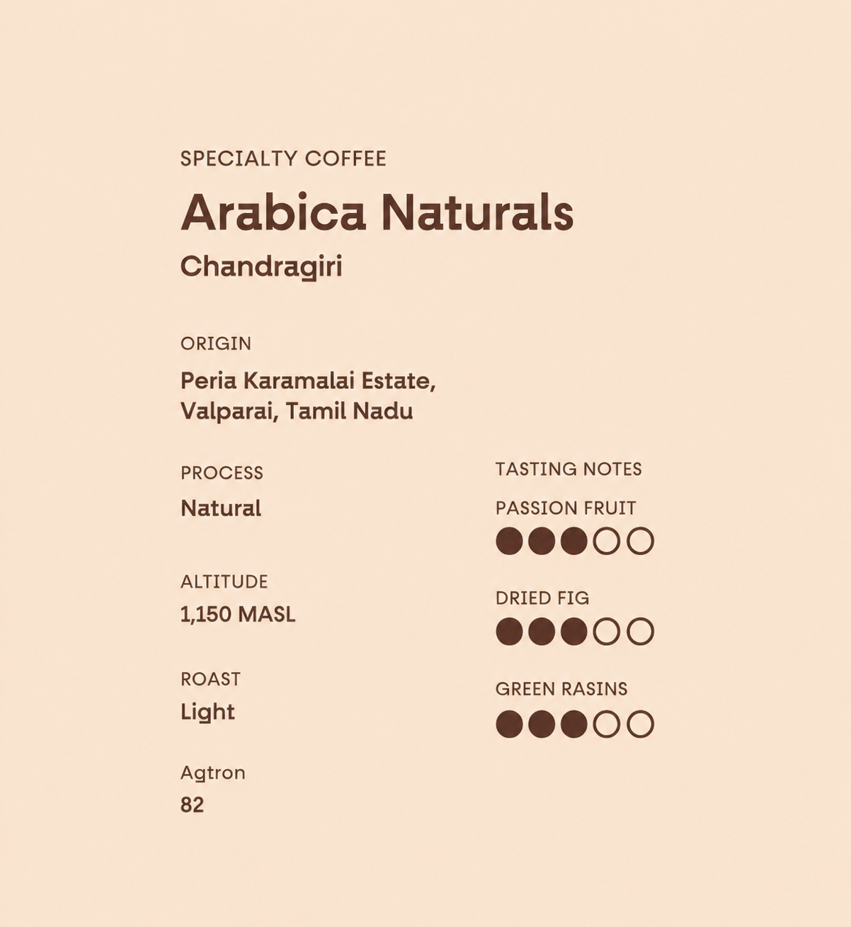 Arabica Naturals