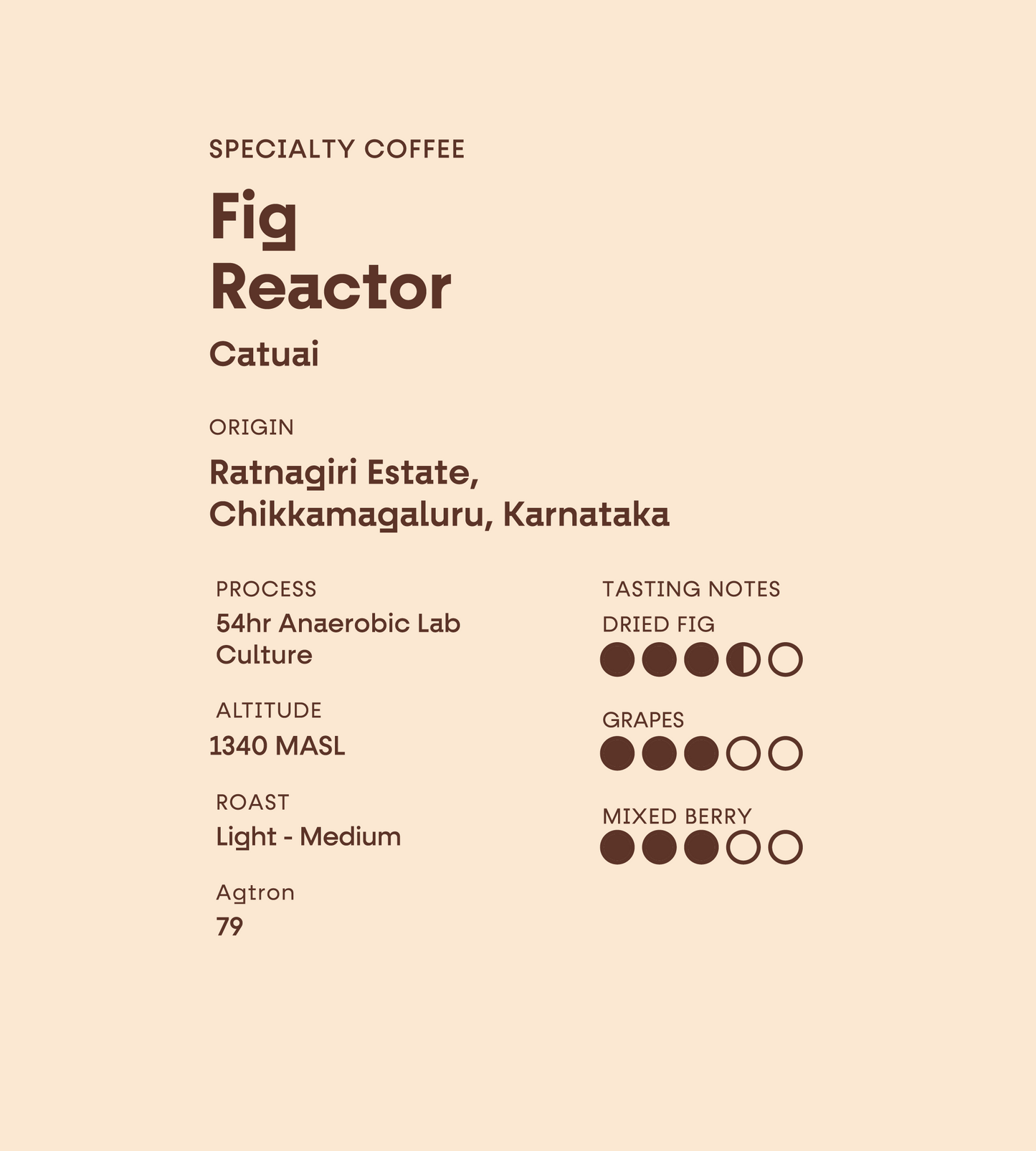 Ratnagiri Estate | Fig Reactor