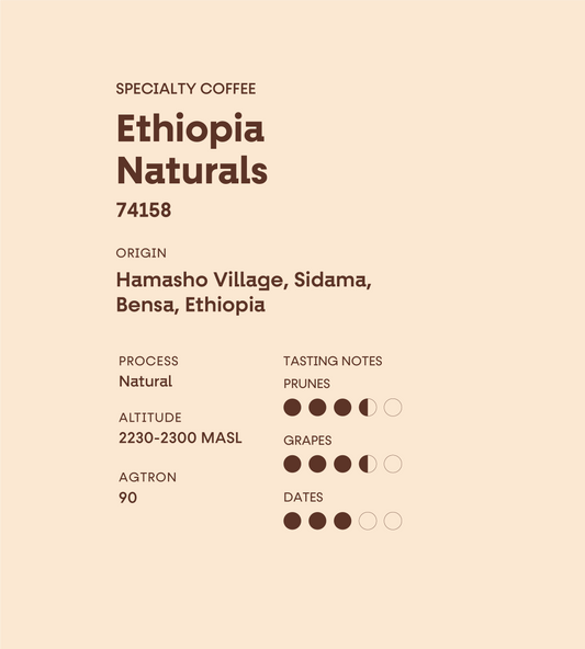 Ethiopia Naturals